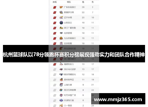 杭州篮球队以78分领跑杯赛积分榜展现强劲实力和团队合作精神